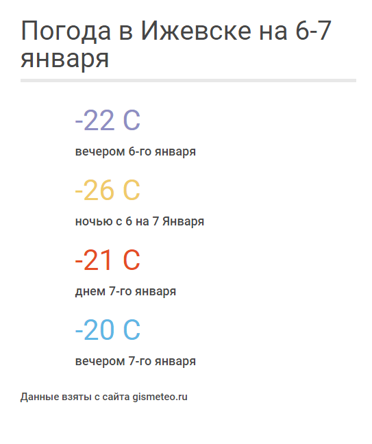 Погода. Прогноз погоды в Ижевске. Погода в Ижевске на 10 дней.