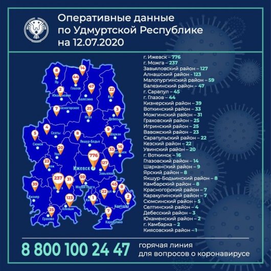 91 новый случай и завершение испытаний вакцины: главные новости коронавируса в Ижевске за выходные