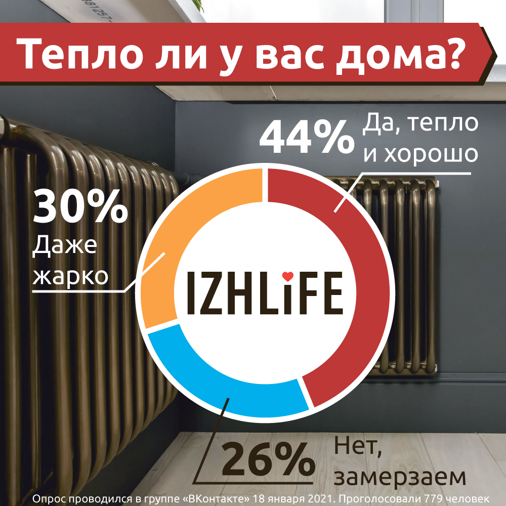 Почему в некоторых ижевских квартирах зимой температура не поднимается выше  +20 градусов? » Новости Ижевска и Удмуртии, новости России и мира – на  сайте Ижлайф все актуальные новости за сегодня