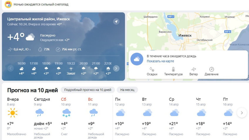 Погода в ижевске рп5 на 10 дней. Погода в Ижевске. Температура в Ижевске. Карта погоды Ижевск. Погода в Ижевском.